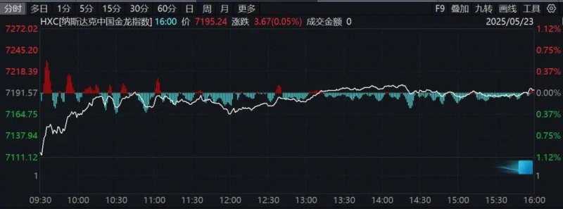 wetrade众汇开户在量化交易时代，股票理财者该如何应对市场变动？