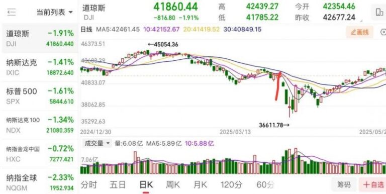 wetrade众汇平台我用了3个月，终于掌握了mt4自动交易程序编写的秘密技巧